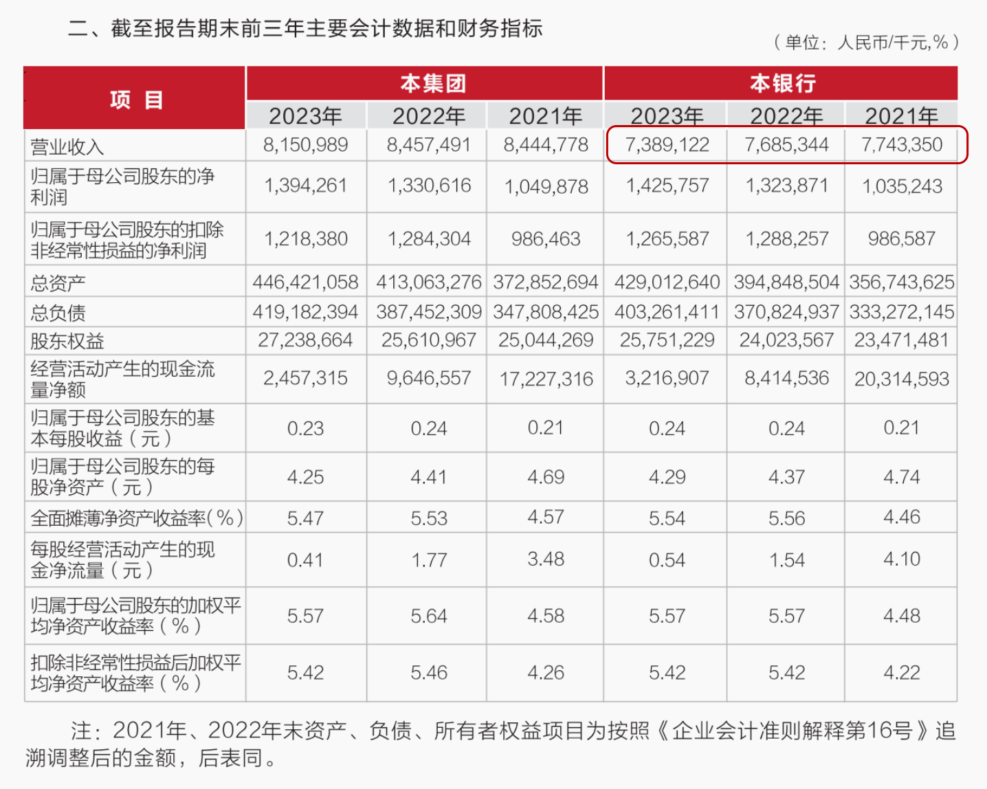 武汉农商行8万股1元起拍：真实性成疑<strong></p>
<p>理财怎么玩</strong>，内部人加价，外部人难捡漏？