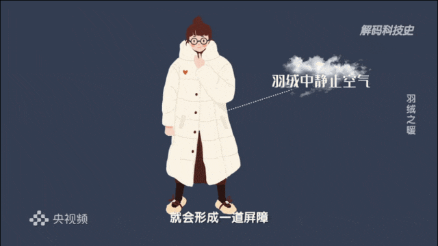 羽绒服里穿短袖更暖和<strong></p>
<p>固定收益理财产品</strong>?“冷知识”+1