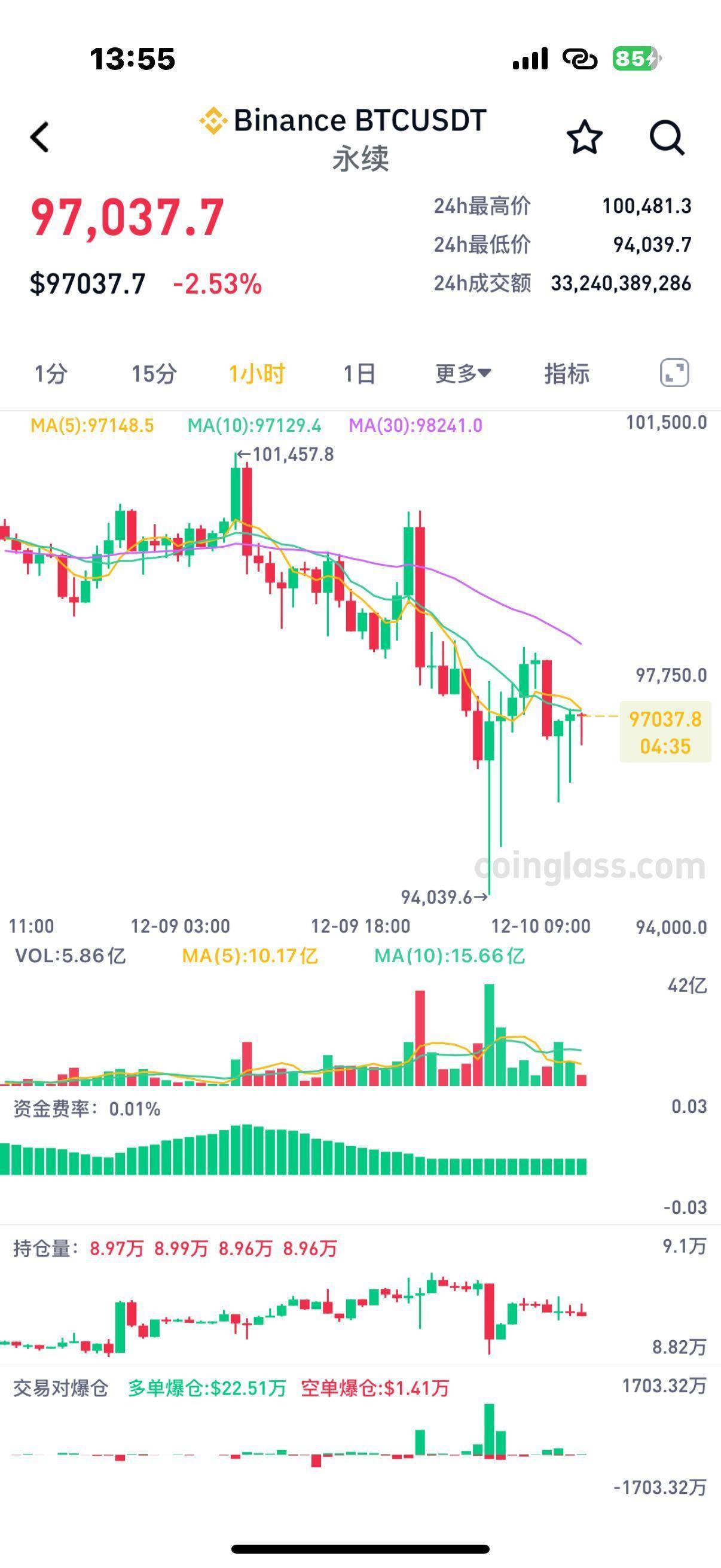 量子芯片突破居然导致比特币暴跌<strong></p>
<p>理财通理财怎么样</strong>，58万人爆仓