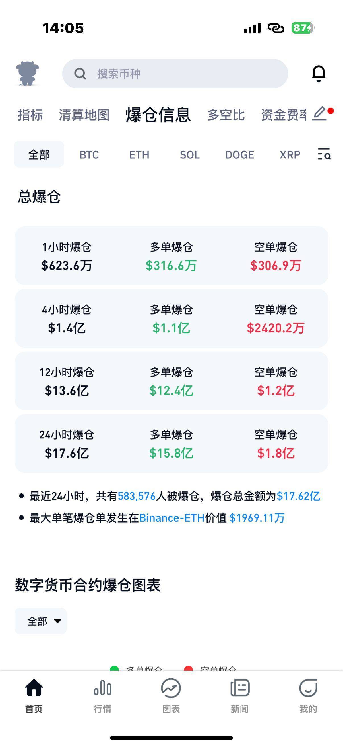 量子芯片突破居然导致比特币暴跌<strong></p>
<p>理财通理财怎么样</strong>，58万人爆仓
