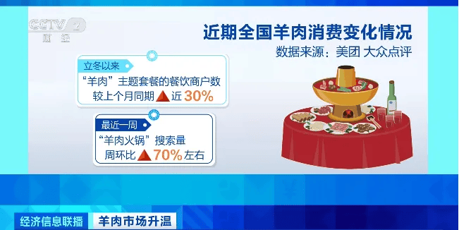 天越冷卖得越好<strong></p>
<p>白领理财</strong>，有商户一天爆卖2000斤！有地方价格跌到5年最低！