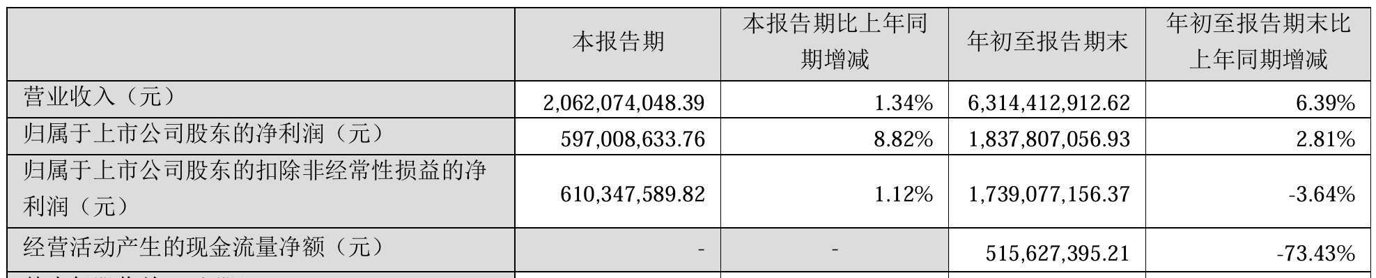 “蛇吞象”重大资产重组<strong></p>
<p>理财小程序</strong>！100亿市值海尔生物拟吸收合并400亿上海莱士