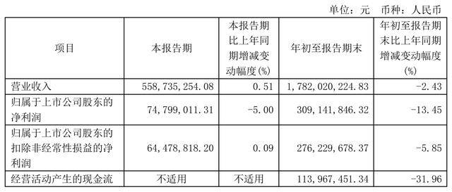 “蛇吞象”重大资产重组<strong></p>
<p>理财小程序</strong>！100亿市值海尔生物拟吸收合并400亿上海莱士