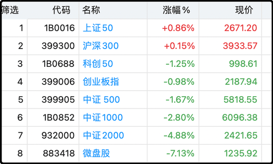 哇！证监会罕见深夜加班<strong></p>
<p>余额宝投资理财</strong>，语态非常激烈