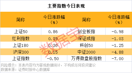 逆市批量创新高<strong></p>
<p>余额宝投资理财</strong>，这类股也频获增持