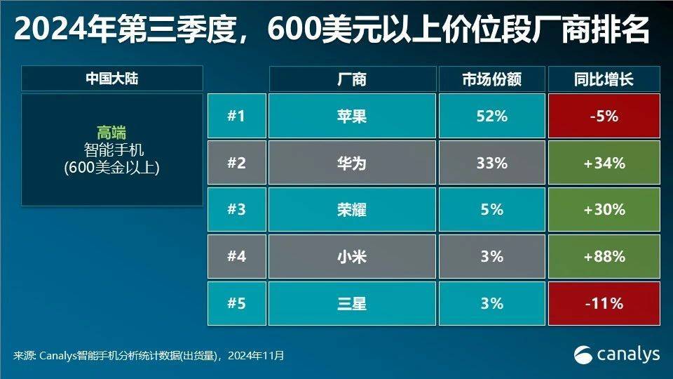 华为多款手机突然降价<strong></p>
<p>海银理财</strong>！为明年新机做准备？