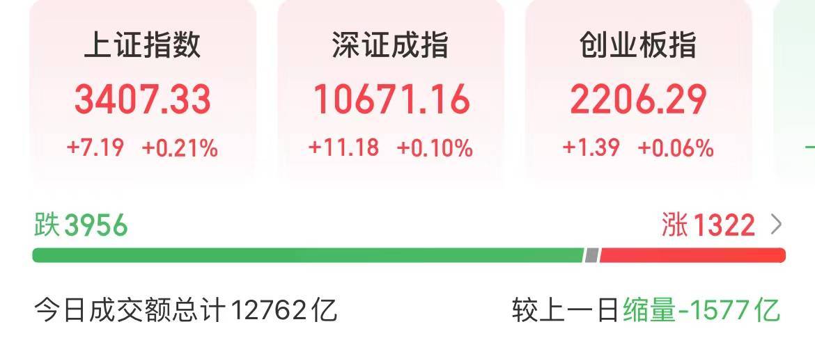 今天<strong></p>
<p>海银理财</strong>，A股重回“哑铃结构”