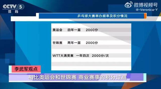 “不参赛就罚款”<strong></p>
<p>海银理财</strong>，WTT究竟什么来头让樊振东“无力承受”，并遭多位国外选手控诉？