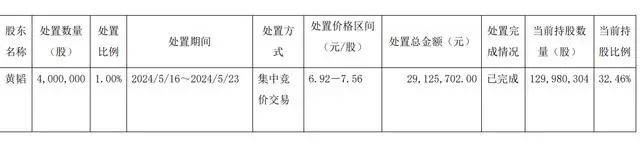 离婚！她分走1.4亿元<strong></p>
<p>理财投资可靠吗</strong>，曾“微博寻夫”