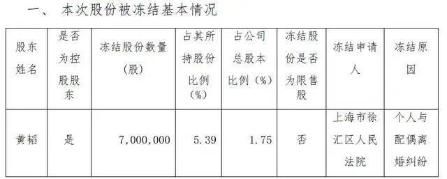 离婚！她分走1.4亿元<strong></p>
<p>理财投资可靠吗</strong>，曾“微博寻夫”