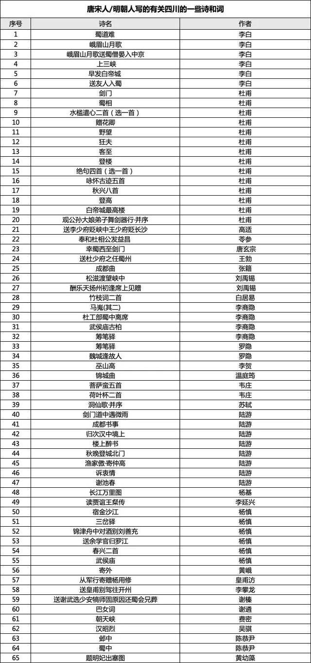 成都女博士二十多分钟背诵83首古诗词<strong></p>
<p>理财投资可靠吗</strong>，获杜甫草堂终身免票：两个月背了超6400字