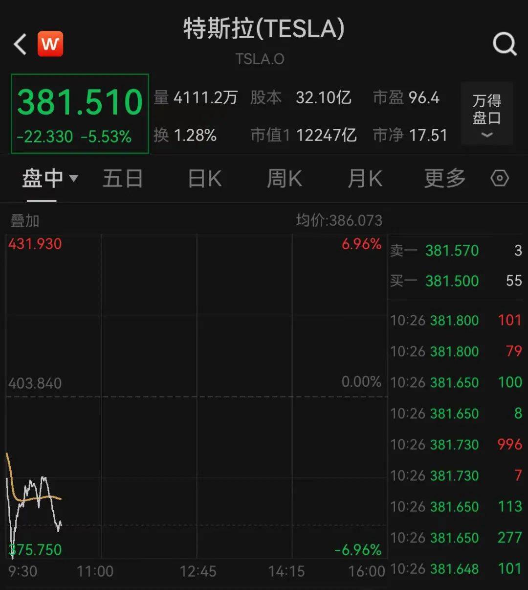 深夜跳水！一度大跌7%<strong></p>
<p>最近的理财</strong>，什么情况？