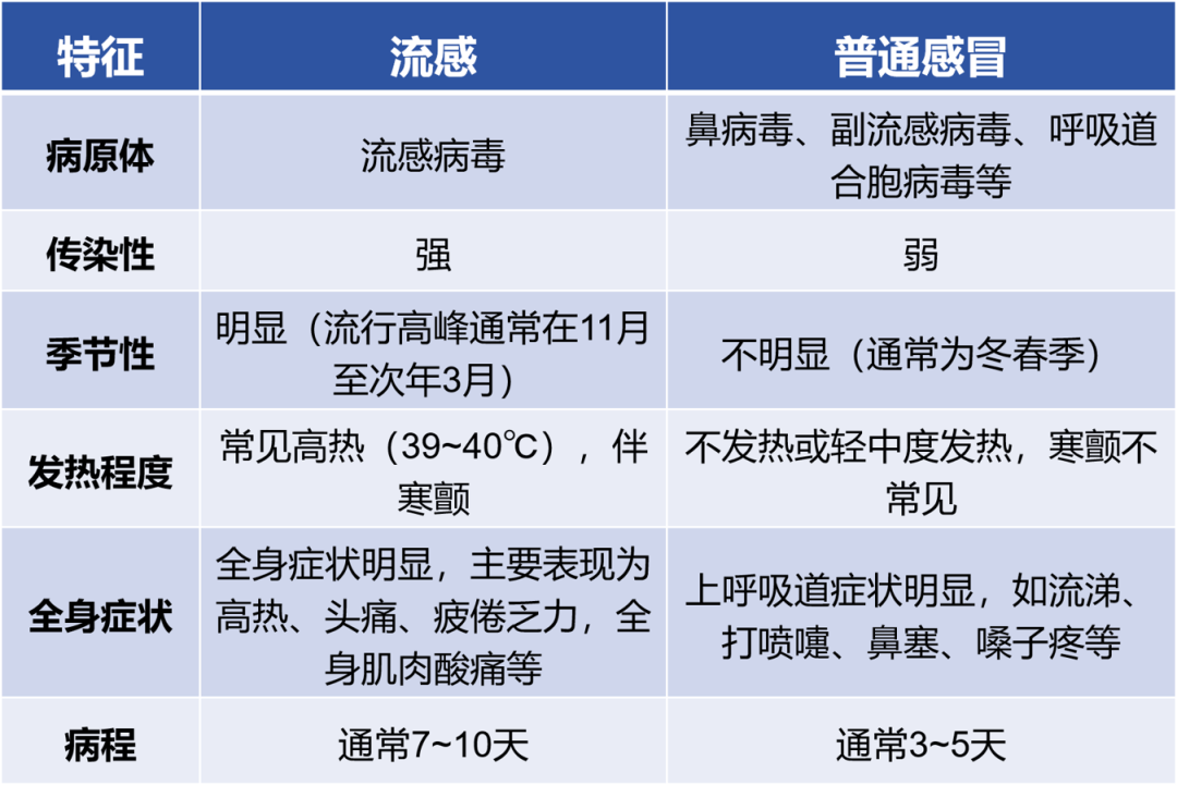 传染性强<strong></p>
<p>最近的理财</strong>，山东处于流行高峰期