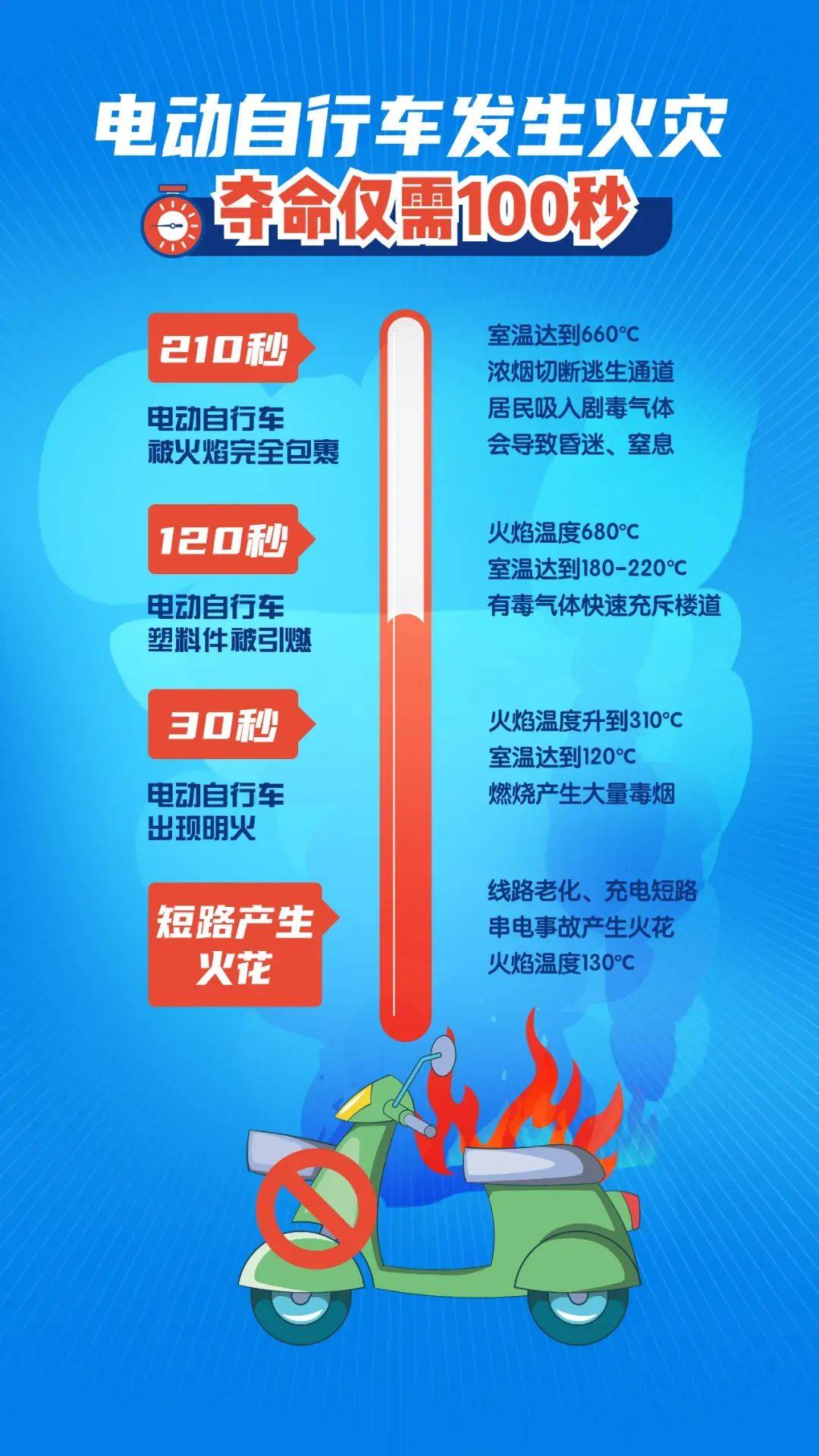 泰州18岁小伙被炸身亡<strong></p>
<p>最近的理财</strong>！罪魁祸首又是它→
