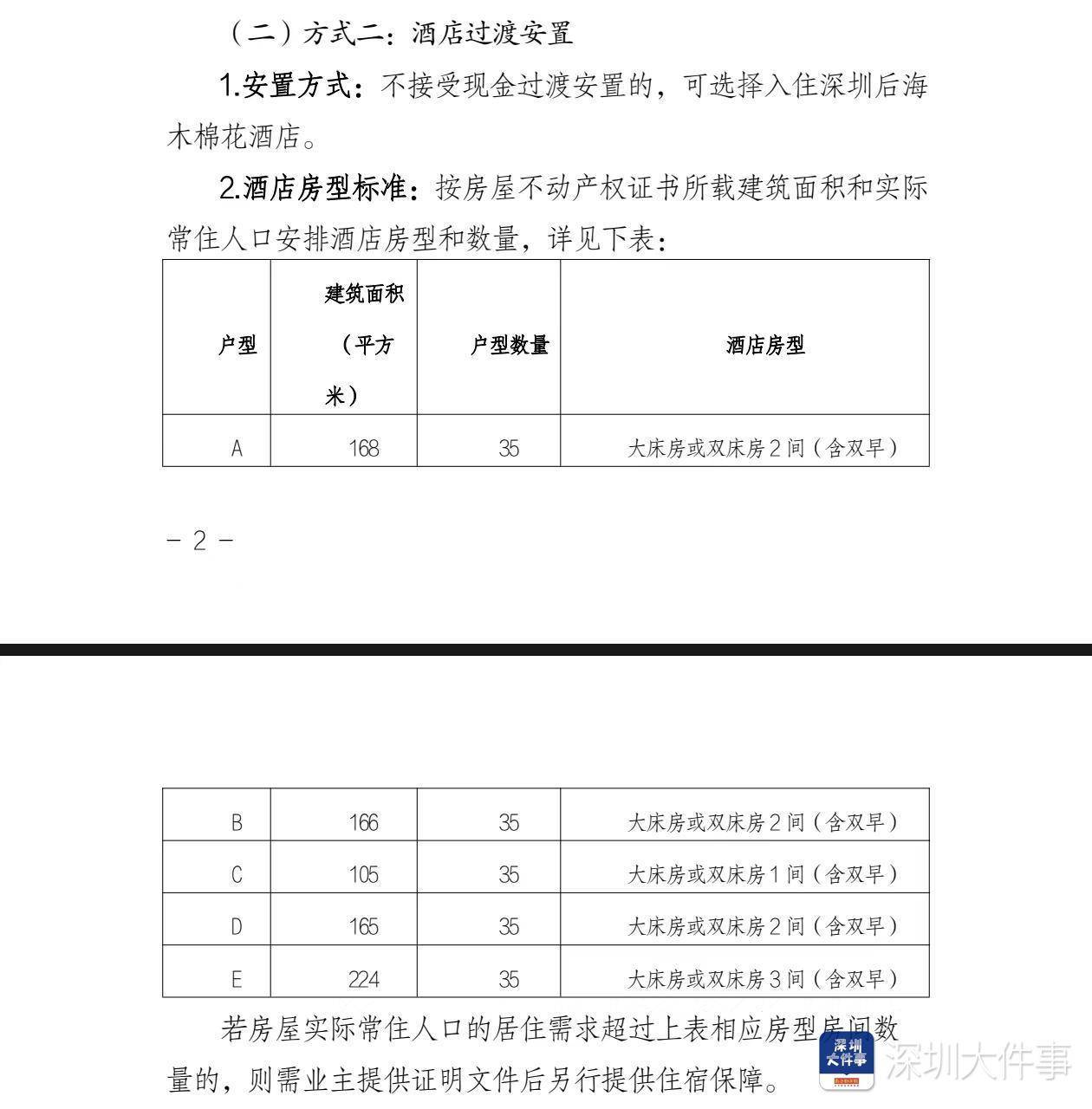 深圳湾悦府事故过渡安置方案已制定<strong></p>
<p>个人理财方案</strong>，可选现金或酒店过渡安置