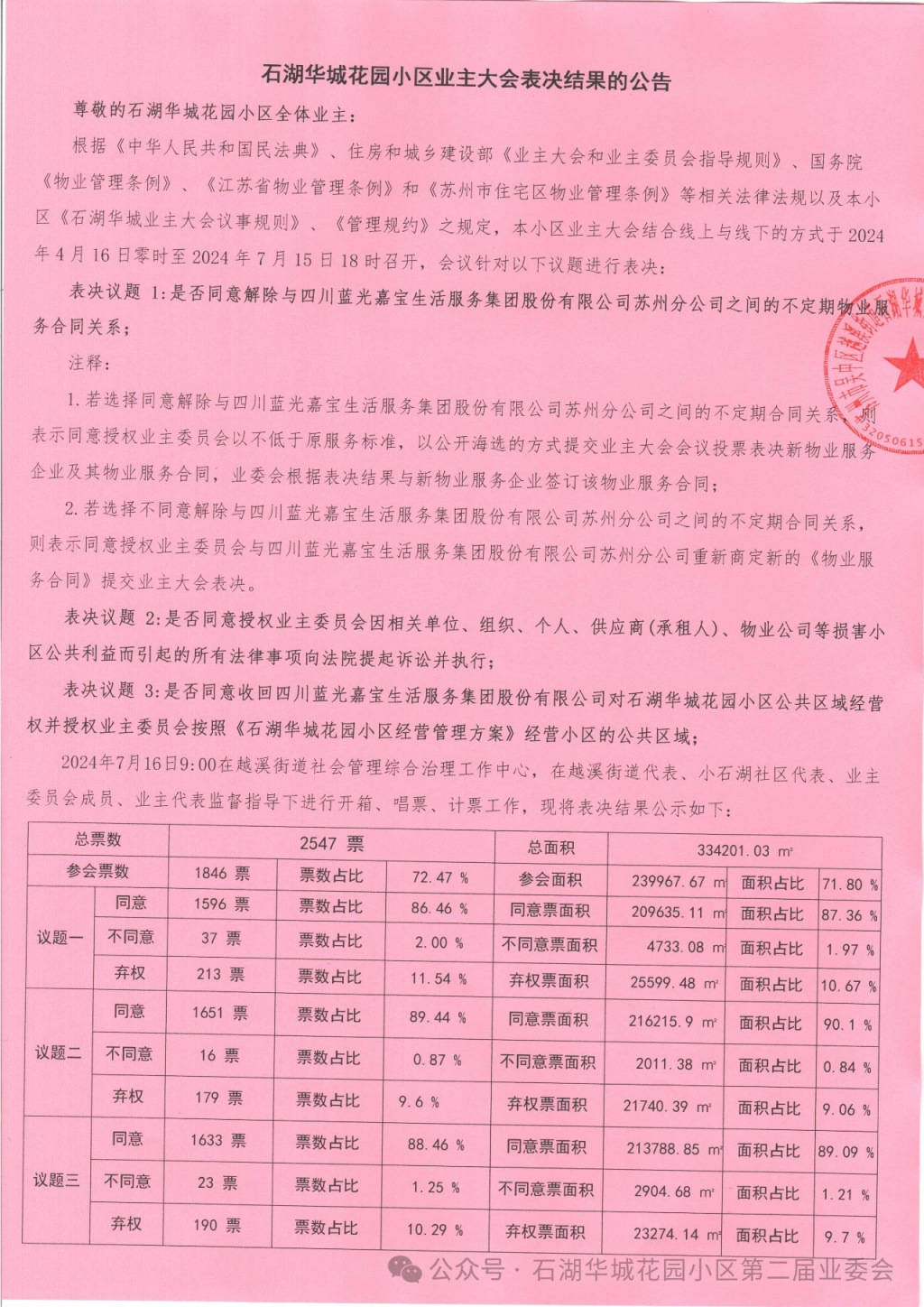 苏州一小区换新物业无法入场：重新核票未果<strong></p>
<p>个人理财方案</strong>，街道办拟撤销业委会备案