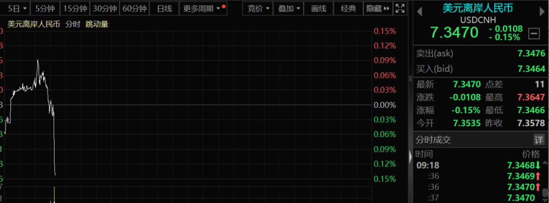 人民币<strong></p>
<p>个人理财方案</strong>，最新信号！