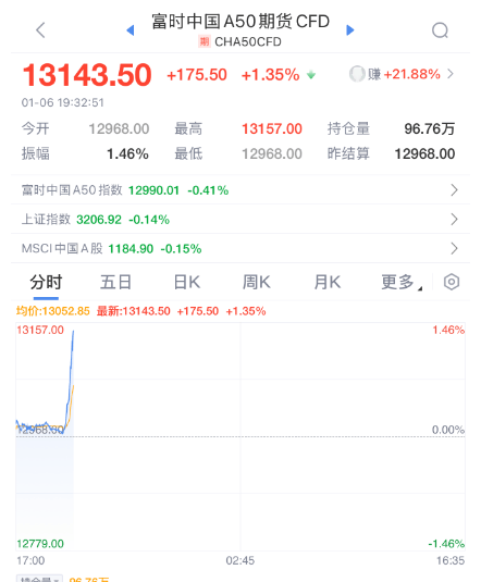 突发暴涨！刚刚<strong></p>
<p>余额宝微信理财通</strong>，大利好来了！