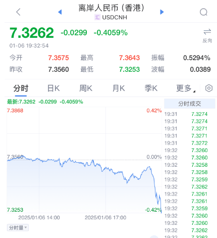 突发暴涨！刚刚<strong></p>
<p>余额宝微信理财通</strong>，大利好来了！