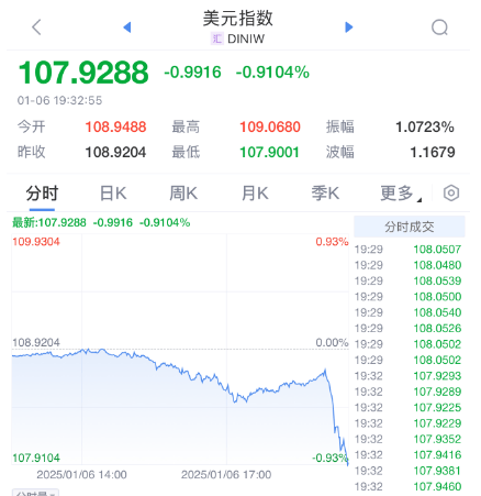 突发暴涨！刚刚<strong></p>
<p>余额宝微信理财通</strong>，大利好来了！