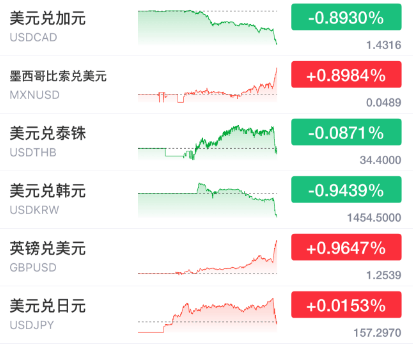 突发暴涨！刚刚<strong></p>
<p>余额宝微信理财通</strong>，大利好来了！