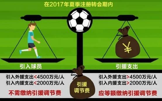 媒体人：足协昔日收了18亿调节费巨资<strong></p>
<p>余额宝微信理财通</strong>，仅广州收到“部分”返还