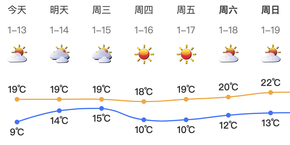跌至7℃！深圳或迎3次冷空气<strong></p>
<p>理财最高</strong>，伴有降水+大风！时间就在……