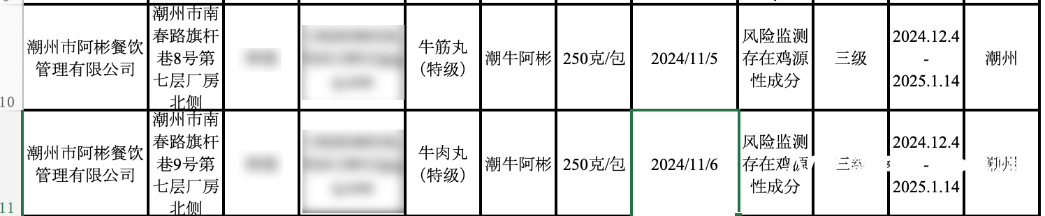 牛肉丸检出了鸡成分<strong></p>
<p>最高理财</strong>，潮州知名火锅阿彬牛肉被要求召回产品