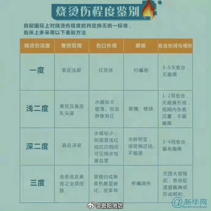 热闻丨奶奶用吹风机给孩子暖背致其深度烧伤<strong></p>
<p>点融理财</strong>，如何安全使用吹风机