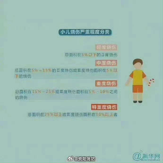 热闻丨奶奶用吹风机给孩子暖背致其深度烧伤<strong></p>
<p>点融理财</strong>，如何安全使用吹风机