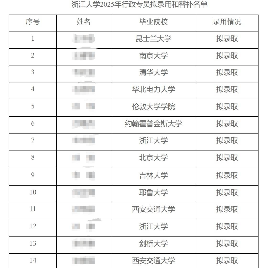 剑桥耶鲁毕业生报名浙大无编行政岗<strong></p>
<p>江苏理财</strong>，专家：双向选择，不会造成人才浪费