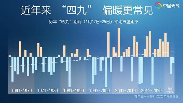 四九会一直暖下去吗<strong></p>
<p>理财的游戏</strong>？冬天偏暖是否成常态？专家解读