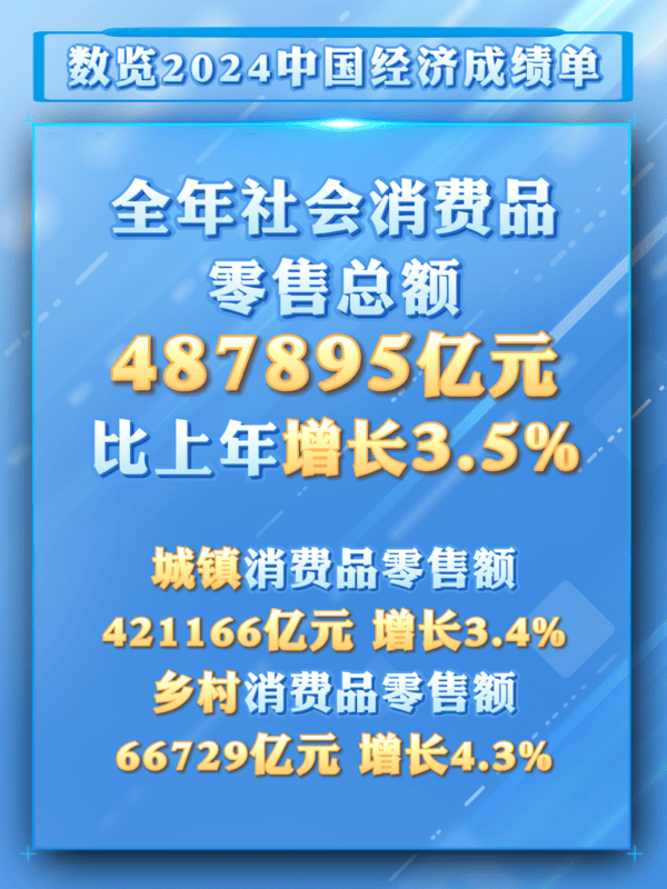 数览成绩单｜从2024消费数据看<strong></p>
<p>理财的游戏</strong>我国超大规模市场潜力与优势