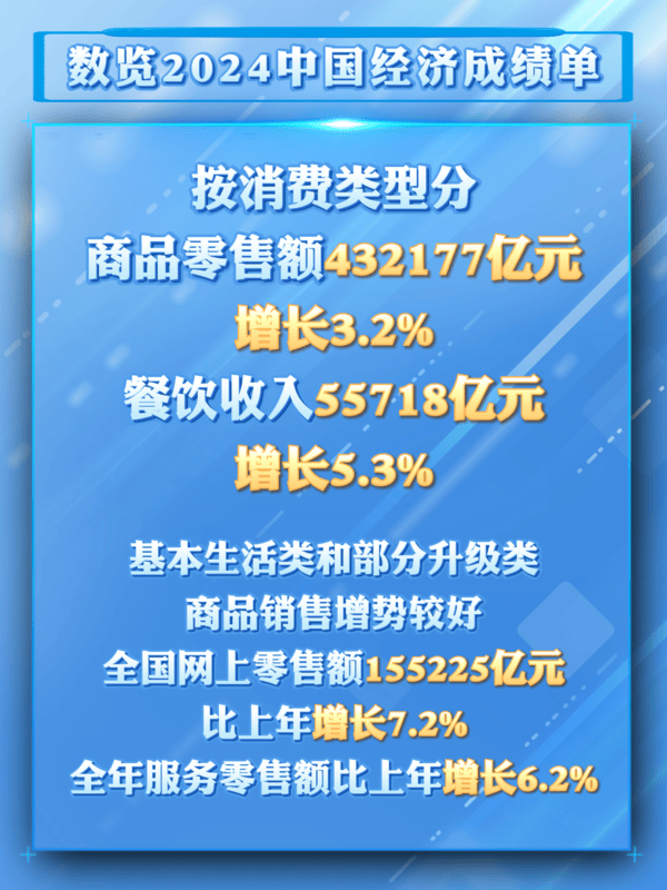 数览成绩单｜从2024消费数据看<strong></p>
<p>理财的游戏</strong>我国超大规模市场潜力与优势