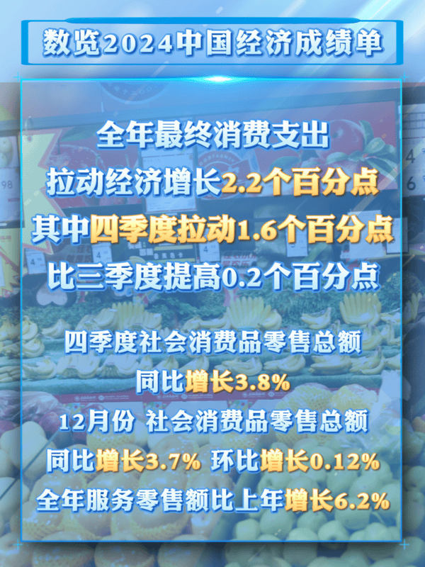 数览成绩单｜从2024消费数据看<strong></p>
<p>理财的游戏</strong>我国超大规模市场潜力与优势