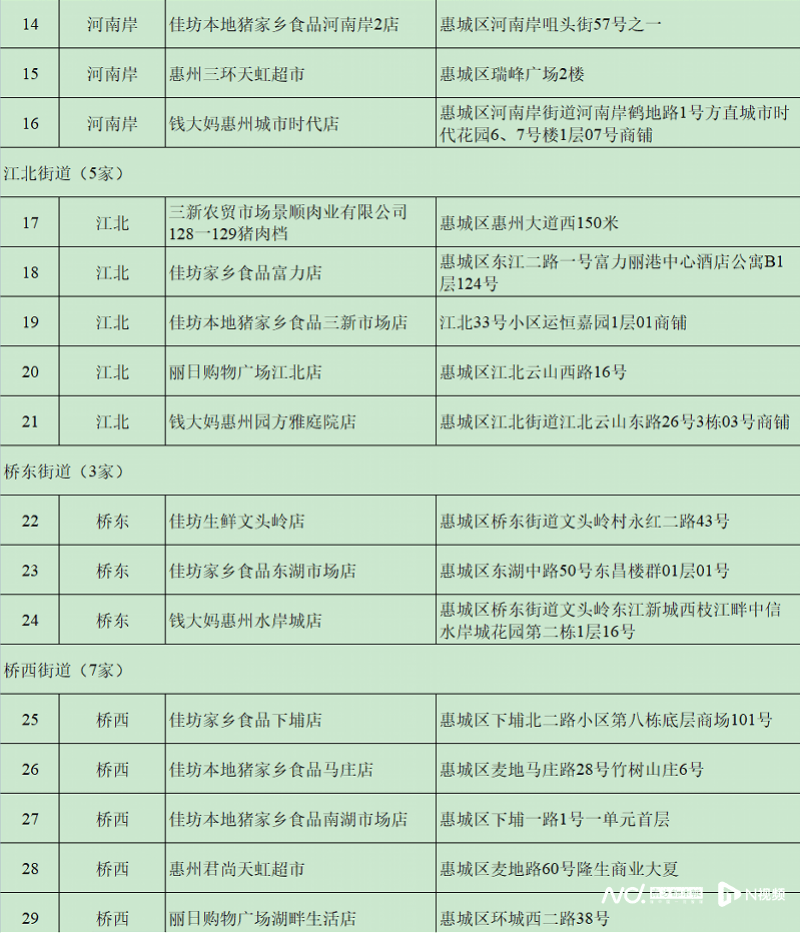 每人次限购15斤<strong></p>
<p>理财送手机</strong>！这三天在惠州51个调控点可买到低价猪肉