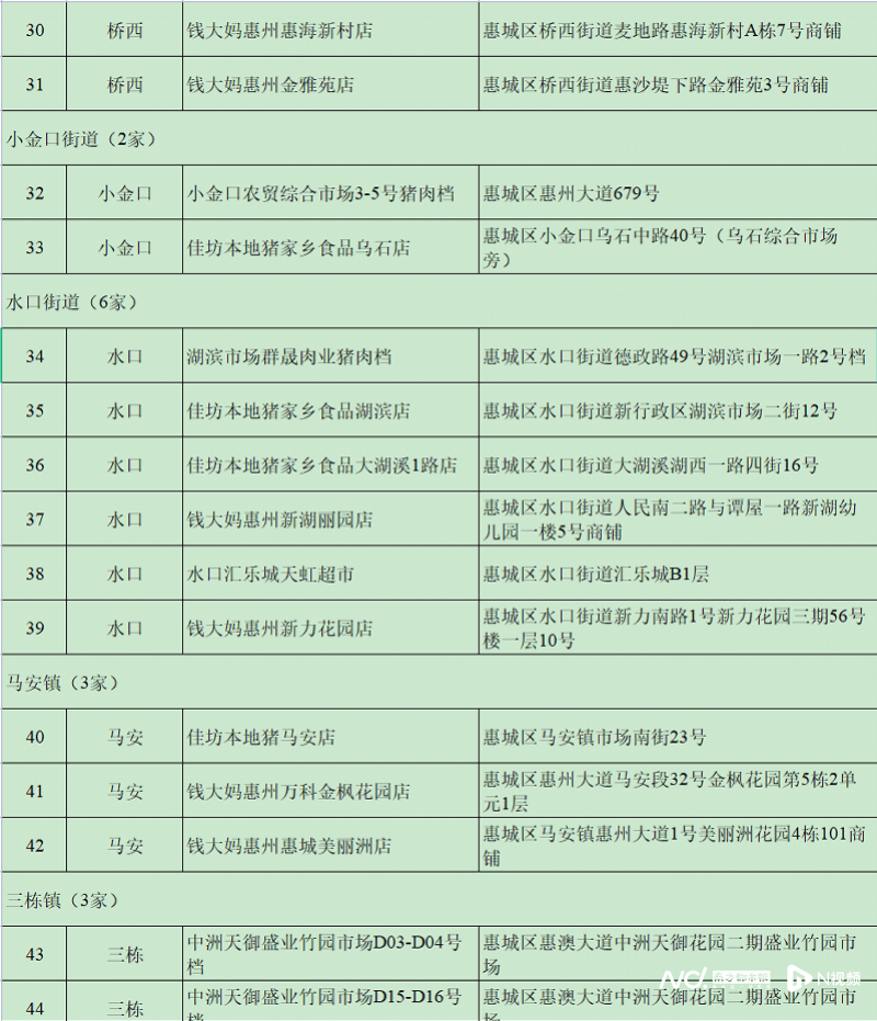 每人次限购15斤<strong></p>
<p>理财送手机</strong>！这三天在惠州51个调控点可买到低价猪肉