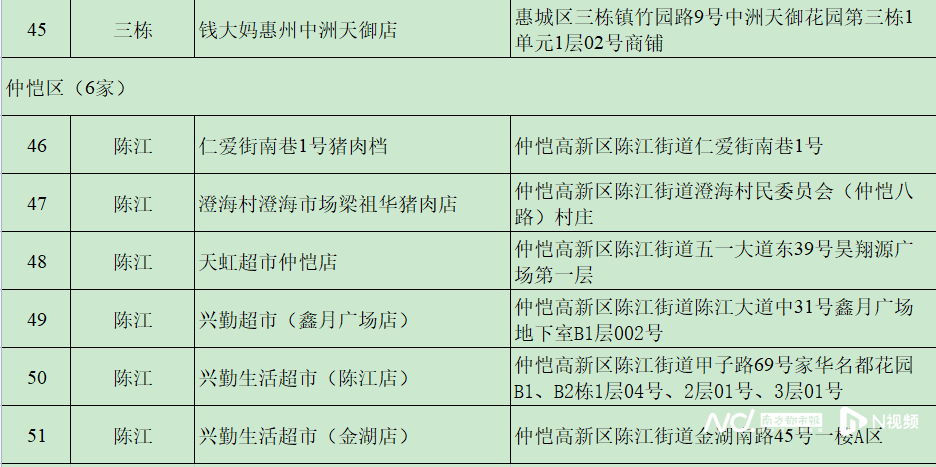 每人次限购15斤<strong></p>
<p>理财送手机</strong>！这三天在惠州51个调控点可买到低价猪肉