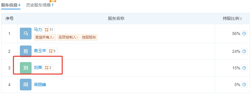 黄圣依、杨子等突传消息！此前宣布离婚<strong></p>
<p>理财送手机</strong>，涉事公司回应