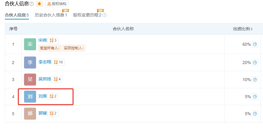 黄圣依、杨子等突传消息！此前宣布离婚<strong></p>
<p>理财送手机</strong>，涉事公司回应