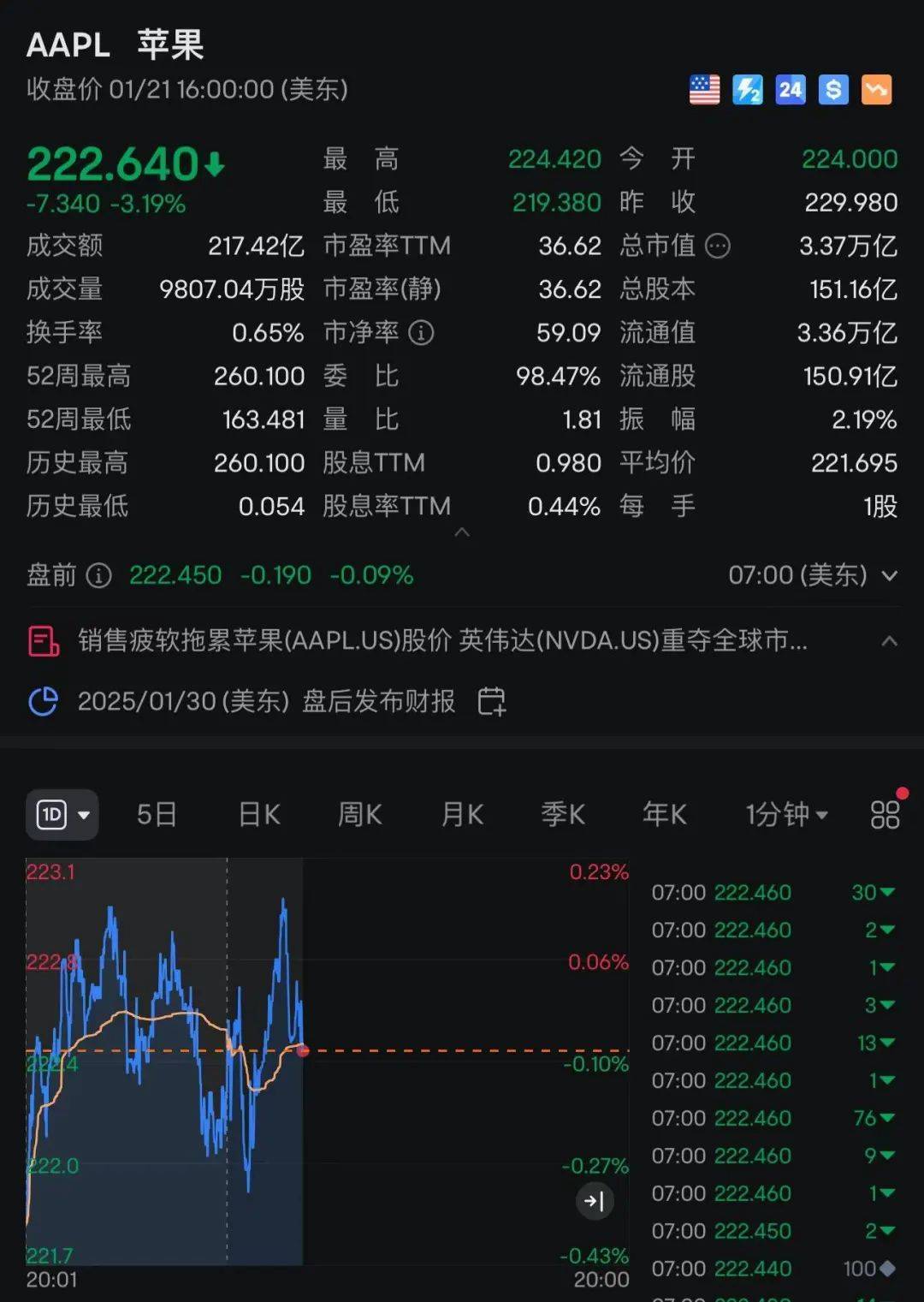 苹果：自营渠道买iPhone不参与国补<strong></p>
<p>投资理财怎样</strong>，iPhone13不会再上架
