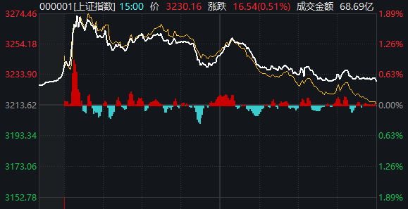 重磅发布会结束后<strong></p>
<p>哪个理财靠谱</strong>，A股今天的行情才真正开始