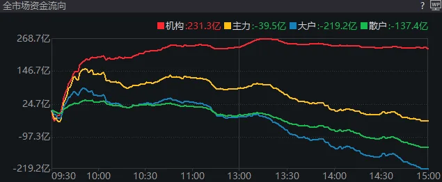 重磅发布会结束后<strong></p>
<p>哪个理财靠谱</strong>，A股今天的行情才真正开始
