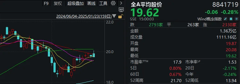 重磅发布会结束后<strong></p>
<p>哪个理财靠谱</strong>，A股今天的行情才真正开始