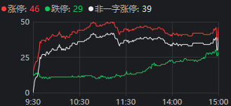 重磅发布会结束后<strong></p>
<p>哪个理财靠谱</strong>，A股今天的行情才真正开始