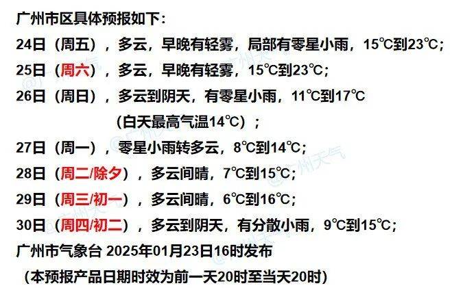 回南天要来？强冷空气即将杀到广东<strong></p>
<p>哪个理财靠谱</strong>，过年“湿冷”上线
