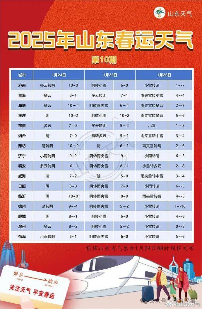 济南发布寒潮蓝色预警！26日全市有中雪<strong></p>
<p>哪个理财靠谱</strong>，最低气温降至-14℃