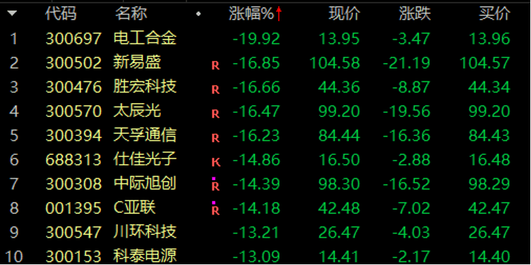 历史罕见<strong></p>
<p>网贷天眼理财</strong>，超11亿股封涨停，DeepSeek概念爆了！龙头却另有其人？来看三大维度解析