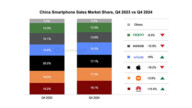 华为强势回归<strong></p>
<p>网贷天眼理财</strong>，2024多条产品线市场份额稳居第一
