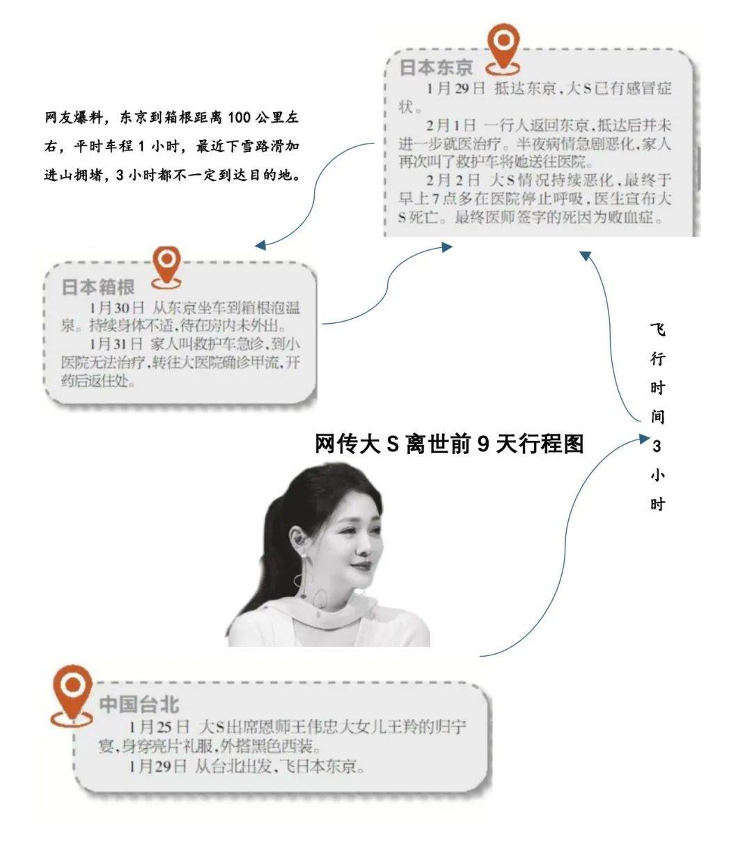 大S死因更正为败血症<strong></p>
<p>投资理财网站</strong>！每2.8秒就有一个人因这病离世！千万不要拖